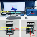 OpenSpectro: An Open-Source Spectroscopic Profiling Platform