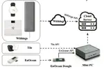 Short: Integrated Sensing Platform for Detecting Social Isolation and Loneliness In the Elderly Community