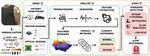 Drug Overdose Vital-Signs Evaluator Using Machine Learning