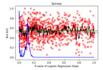 A pain free nociceptor: Predicting football injuries with machine learning